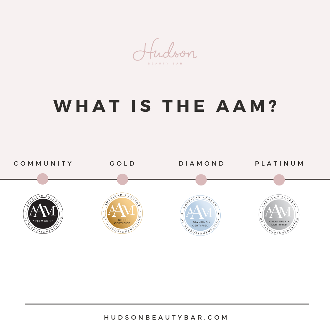What is the AAM?